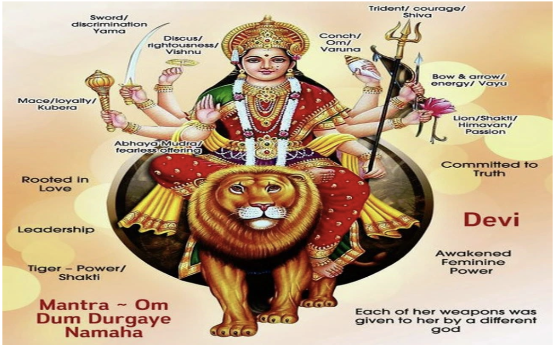 Maa Durga – A Divine Guide to Safety at Home and in Industries